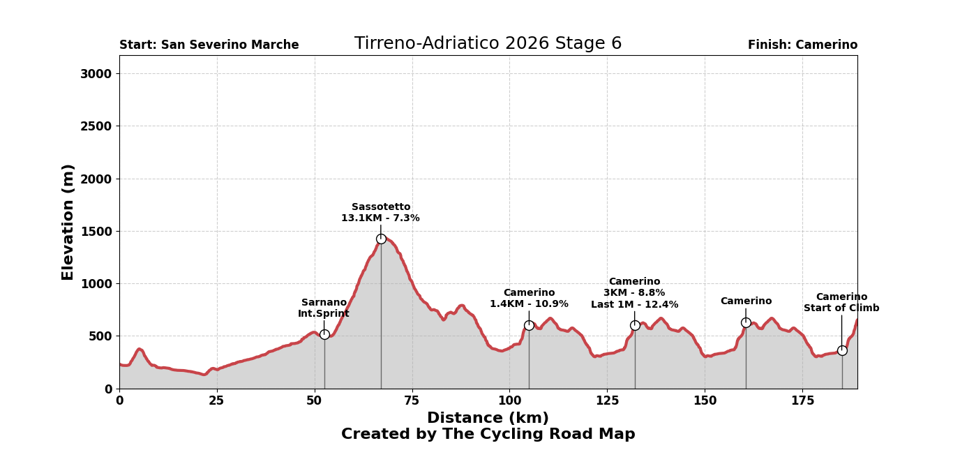 Tirreno-Adriatico 2026 Stage 6 - View 1