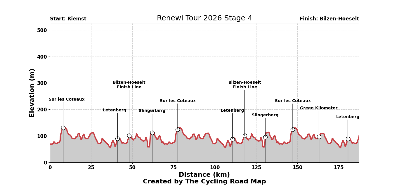 Renewi Tour 2026 Stage 4 - View 1