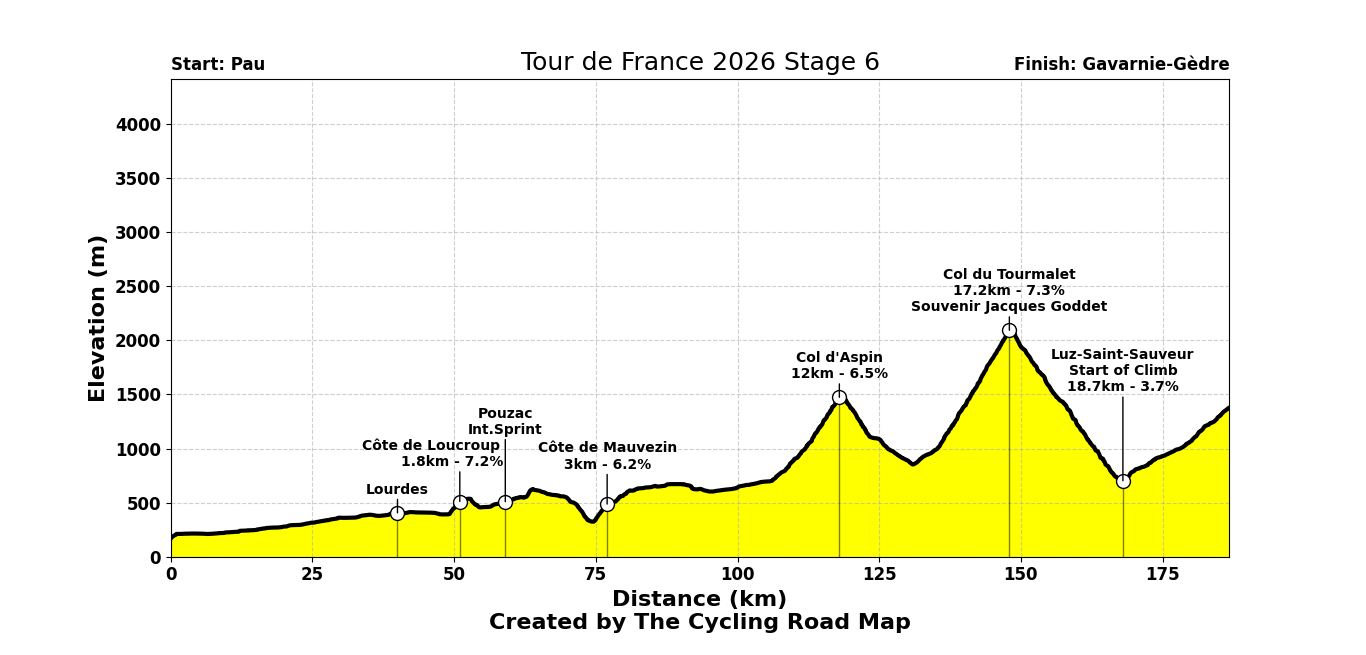 Tour de France 2026 Stage 6 - View 6