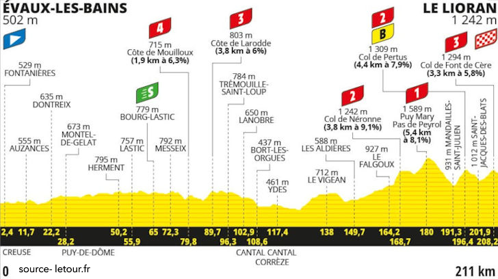 Tour de France 2024 Stage 11 - View 5