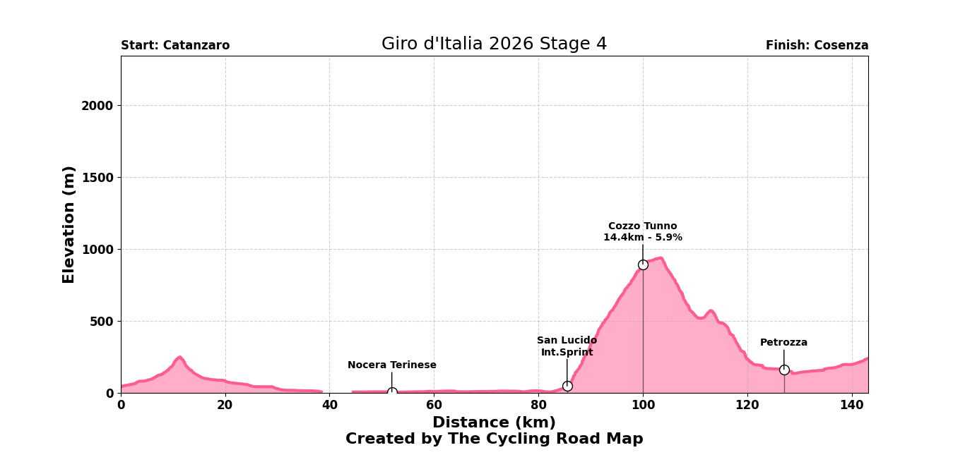 Giro d'Italia 2026 Stage 4 - View 1