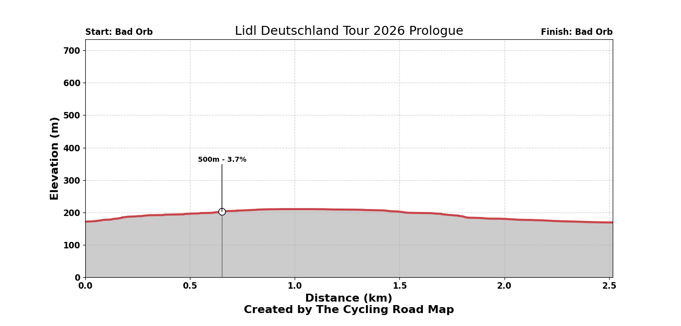 Lidl Deutschland Tour 2026 Prologue - View 5