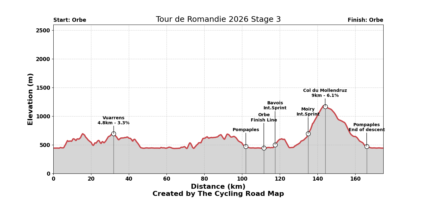 Tour de Romandie 2026 Stage 3 - View 1