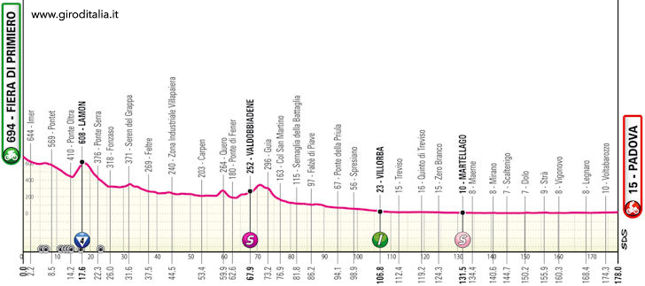 Giro d'Italia 2024 Stage 18