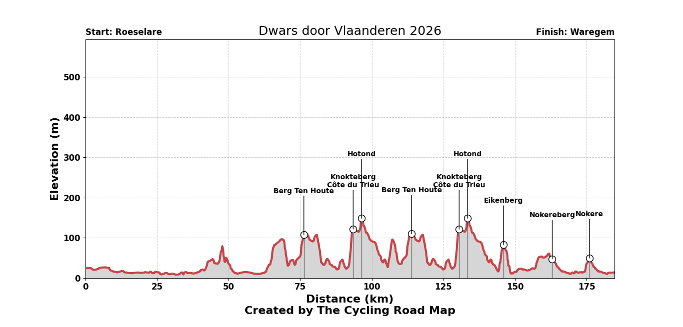 Dwars door Vlaanderen - A travers la Flandre 2026