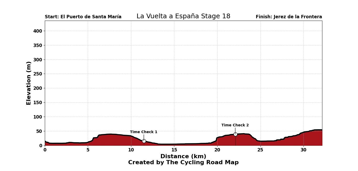 La Vuelta Ciclista a España 2026 Stage 18 - View 6