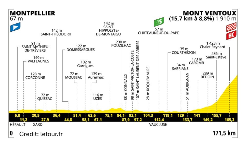 Tour de France 2025 Stage 16 - View 7