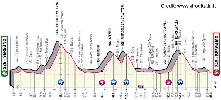 Giro d'Italia 2023 Stage 15