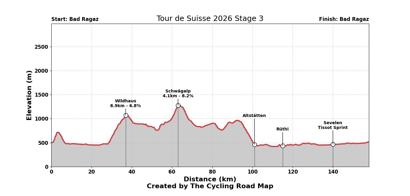 Tour de Suisse 2026 Stage 3