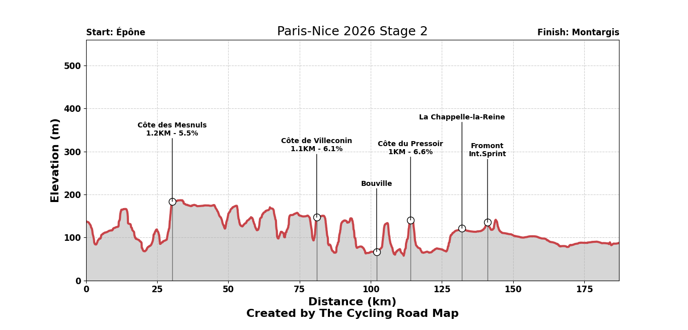 Paris-Nice 2026 Stage 2 - View 5