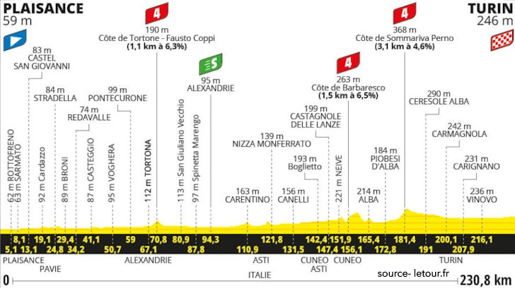 Tour de France 2024 Stage 3 - View 6