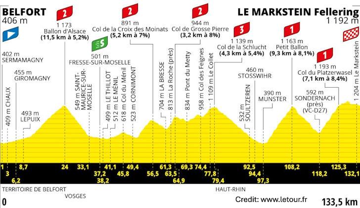 Tour de France 2023 Stage 20 - View 6