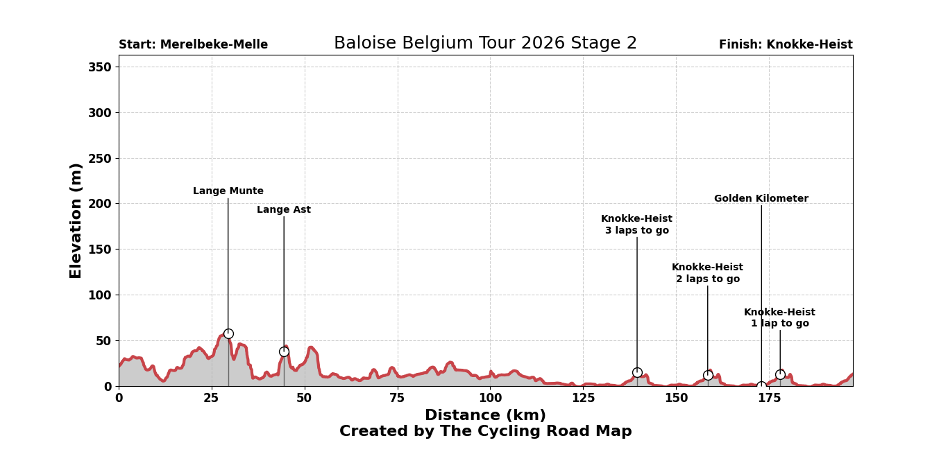 Baloise Belgium Tour 2026 Stage 2 - View 1