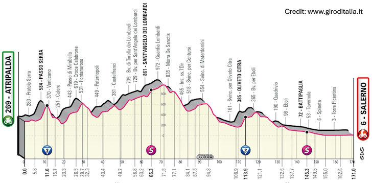 Giro d'Italia 2023 Stage 5