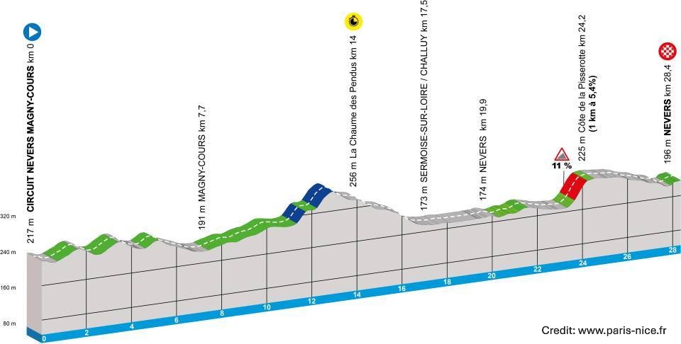 Paris-Nice 2025 Stage 3 - View 5