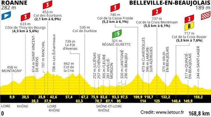 Tour de France 2023 Stage 12 - View 6