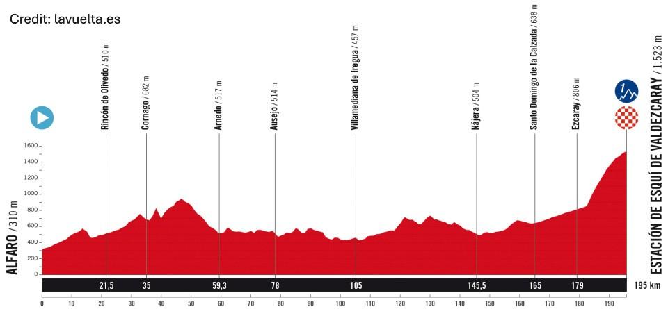 La Vuelta Ciclista a España 2025 Stage 9 - View 6