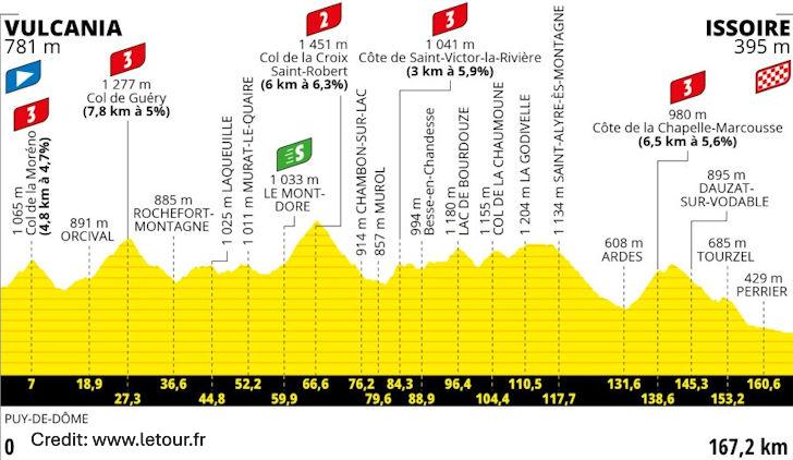 Tour de France 2023 Stage 10 - View 5