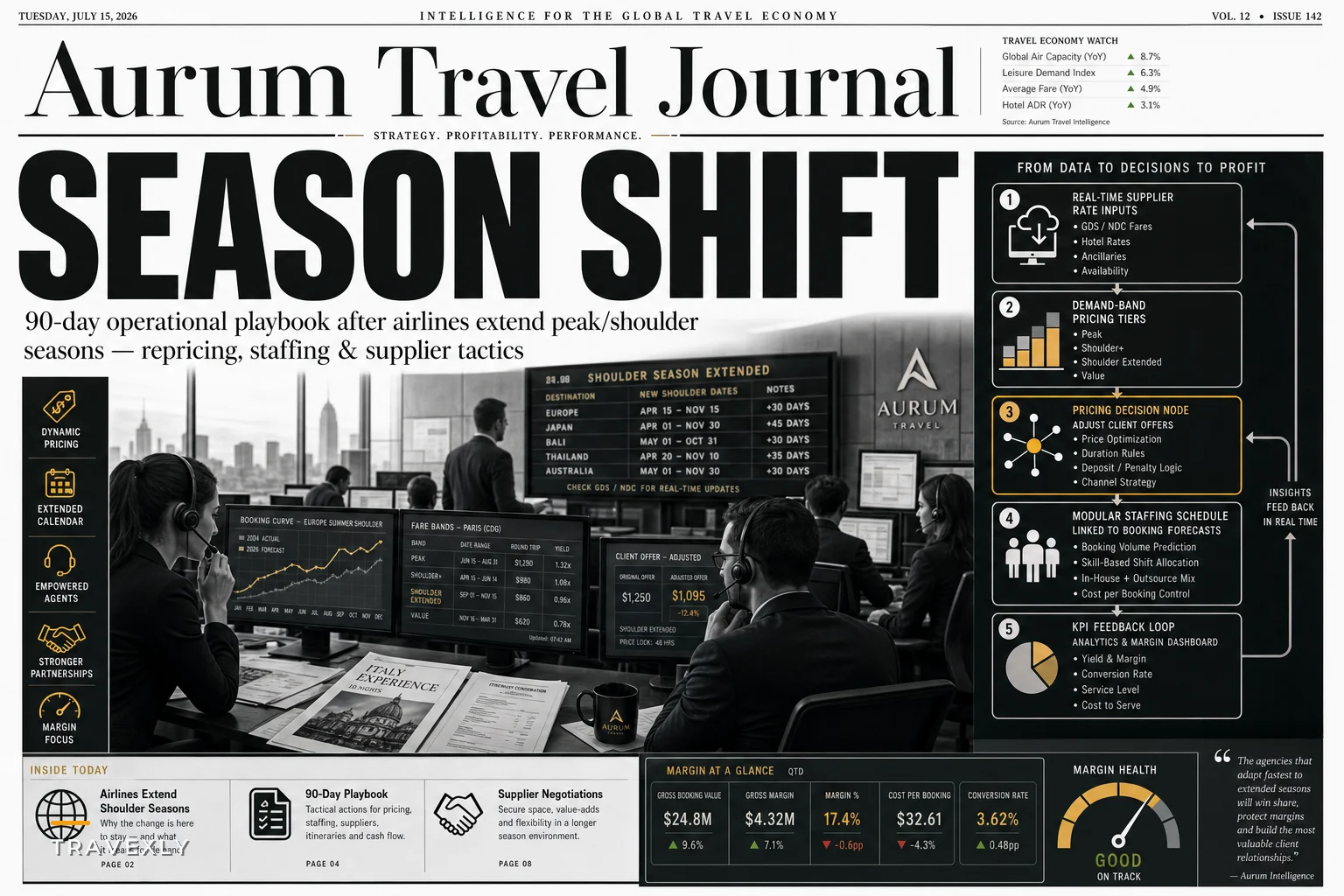When Shoulder Season Becomes Year-Round: How Travel Agencies Should Rework Pricing, Staffing and Itineraries