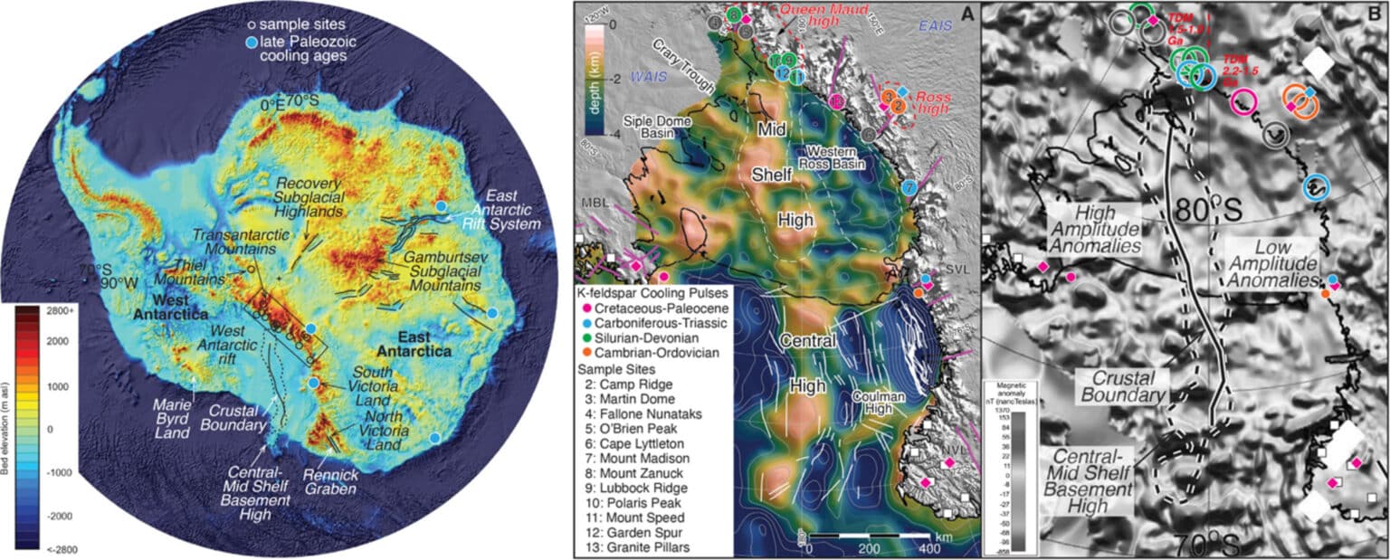 Antarctic Phanerozoic landscape evolution along the Transantarctic basin from thermochronology