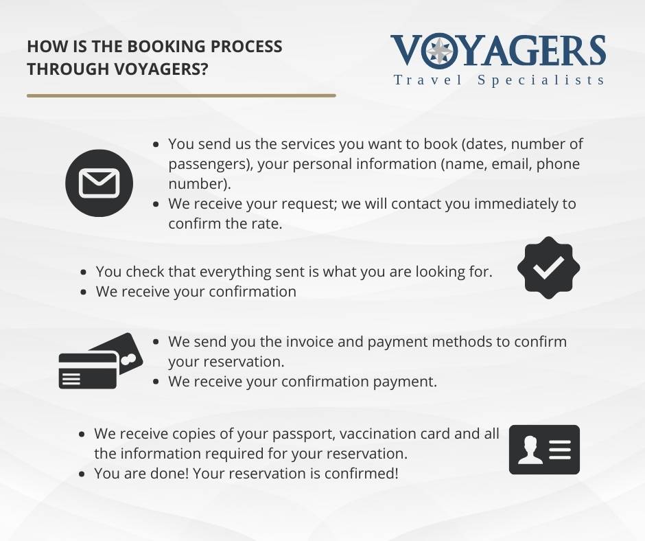 Booking process | Voyagers Travel