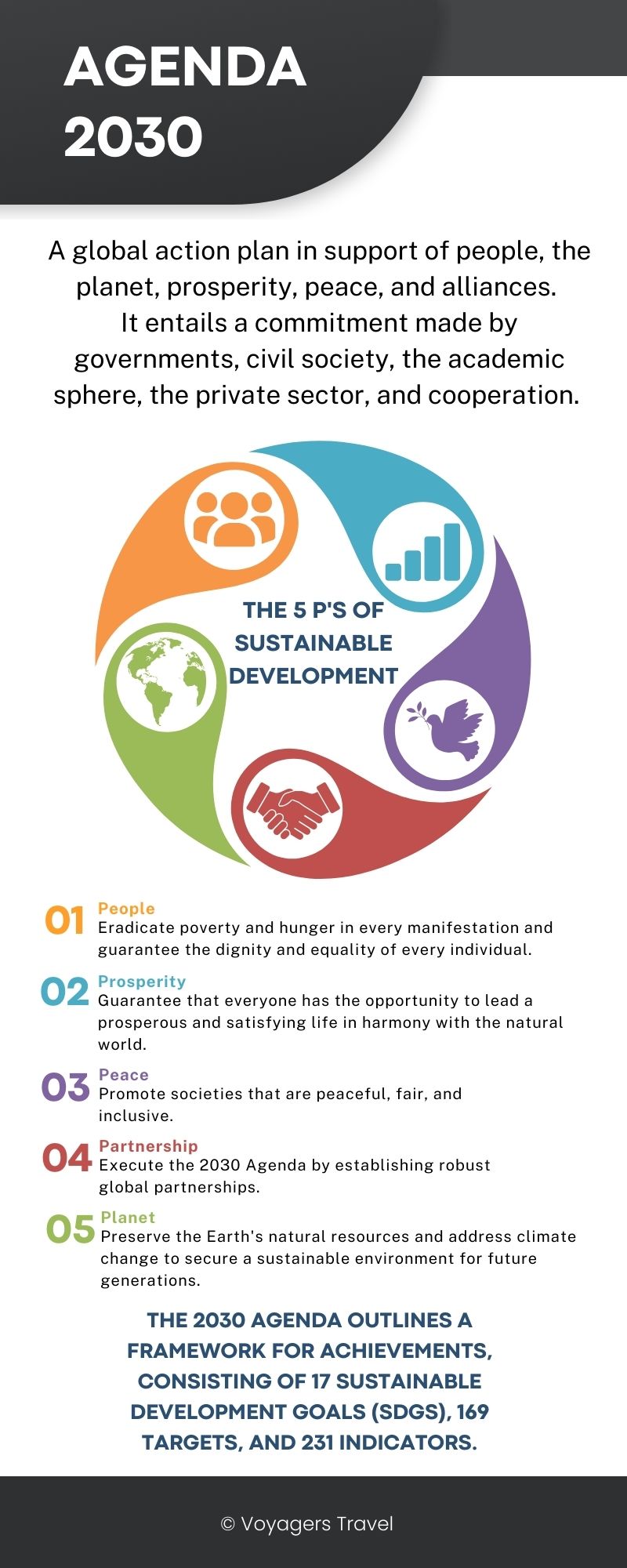 Infographics agenda 2030 sustainable development