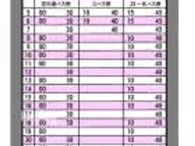 Narita Airport Soryu Onsen, Japan: Enjoy sauna, rock bath, and hot spring bath with one ticket