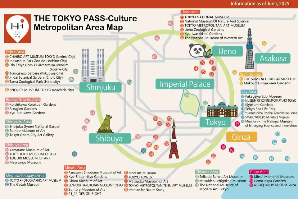 THE TOKYO PASS | Tokyo, Japan