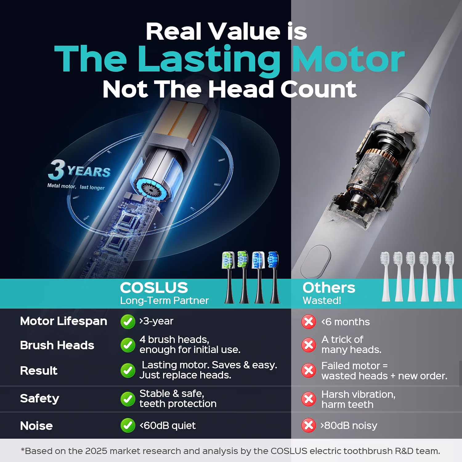 COSLUS C30 Electric Toothbrush for Adults, Ultra-Clean, 1PC, Black | Effective yet Gentle, 3 Intensities & 5 Modes, 2 Types Soft or Medium Firm Heads — view 4