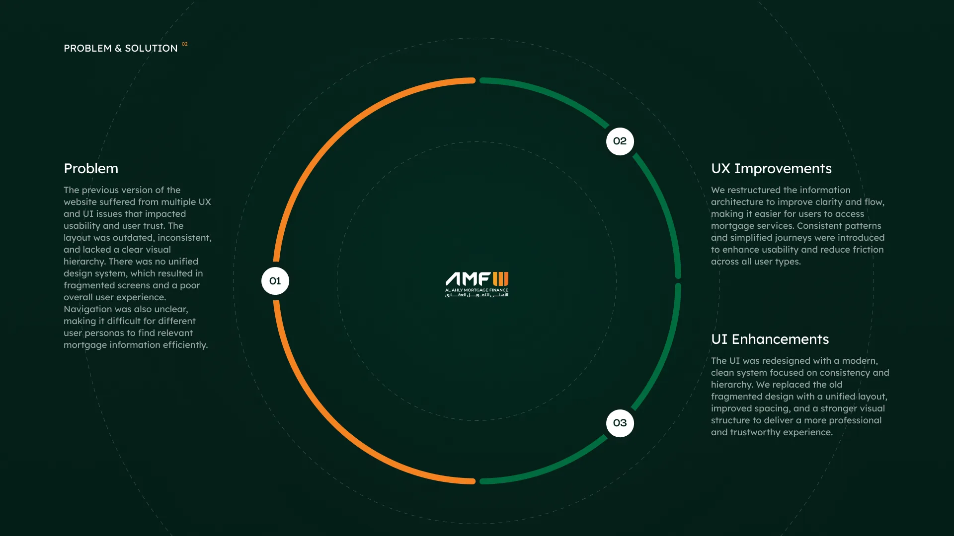 Al Ahly Mortgage Finance Website