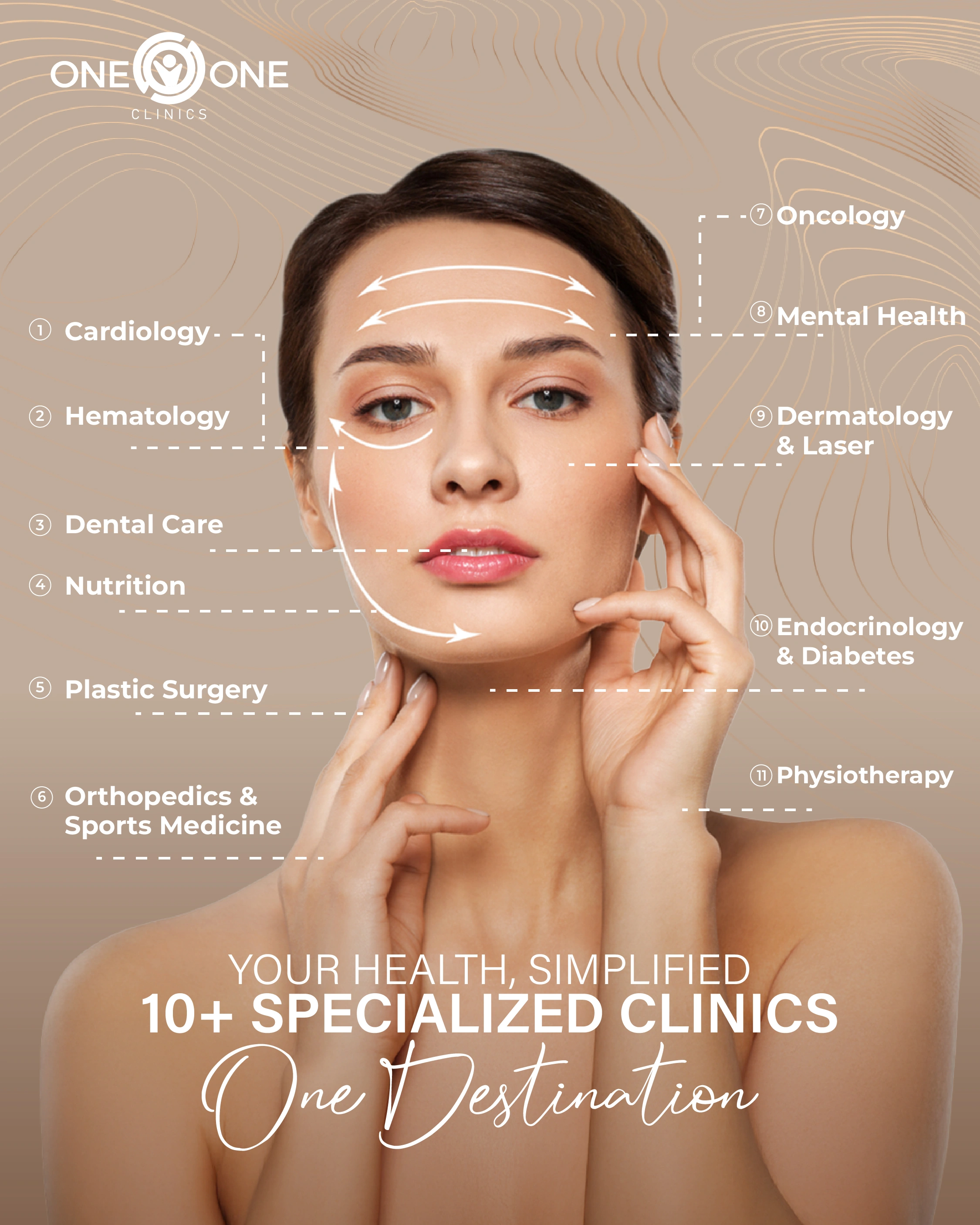 101 Clincs social media project