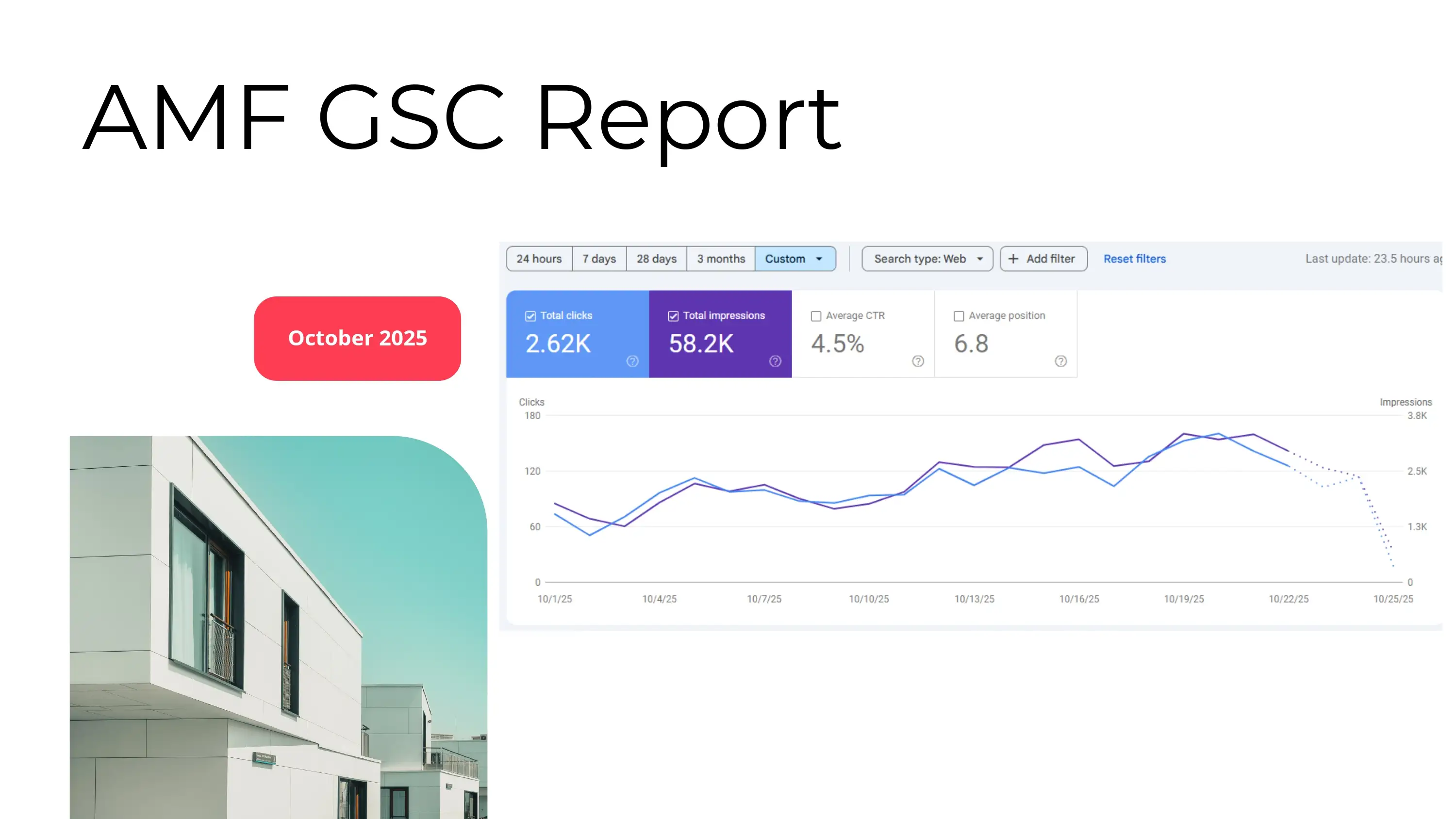 SEO Service for Al Ahly Mortgage Finance