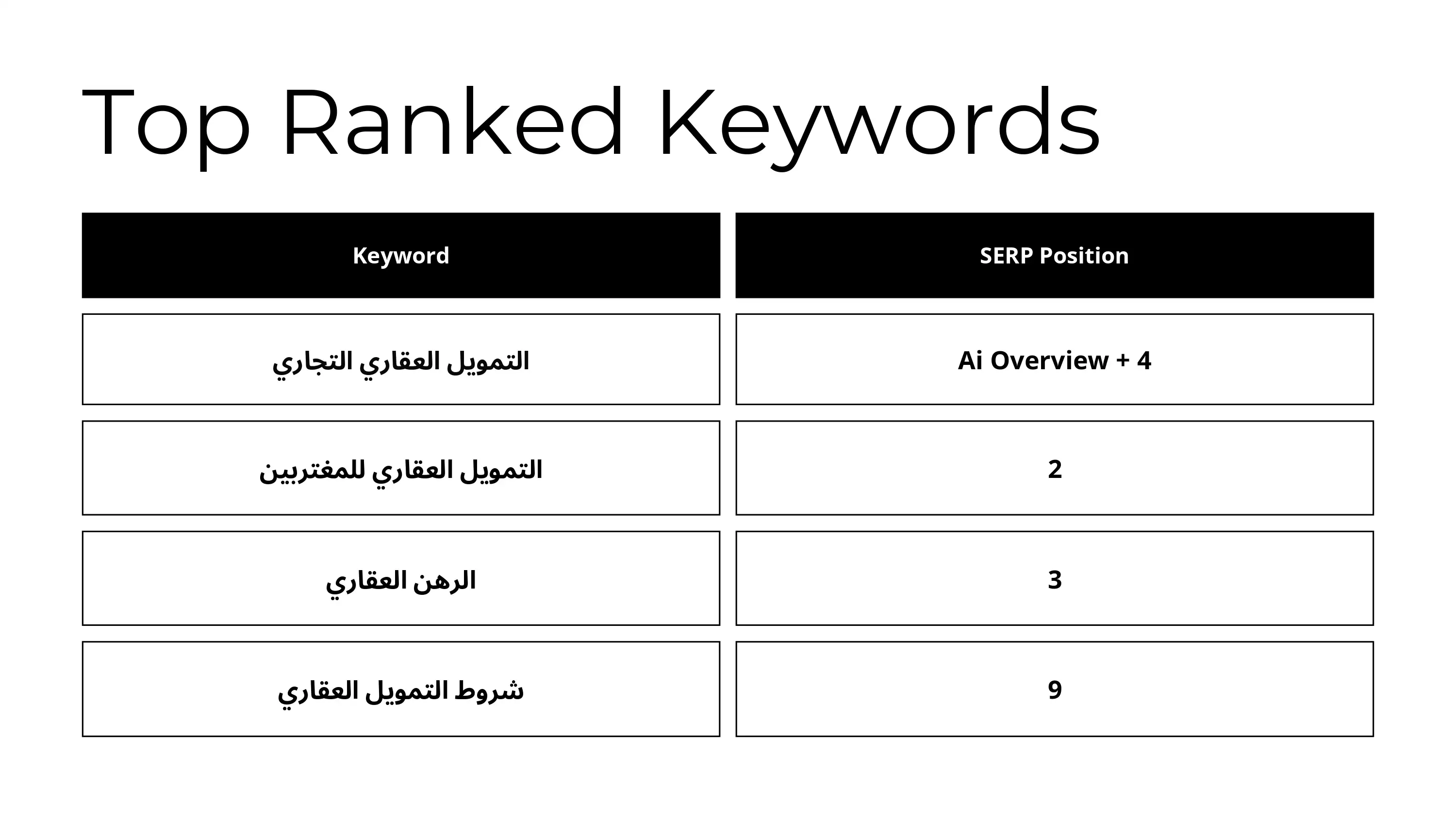 SEO Service for Al Ahly Mortgage Finance