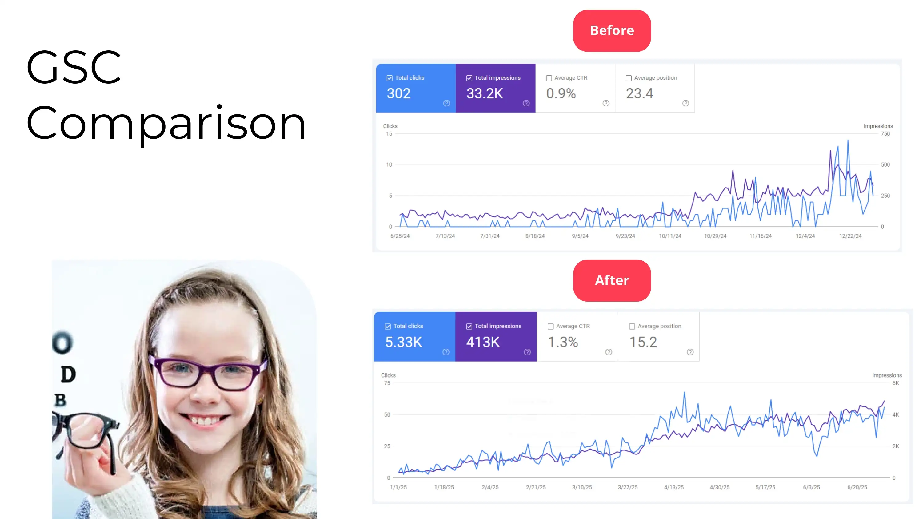 Oyoun website SEO Results