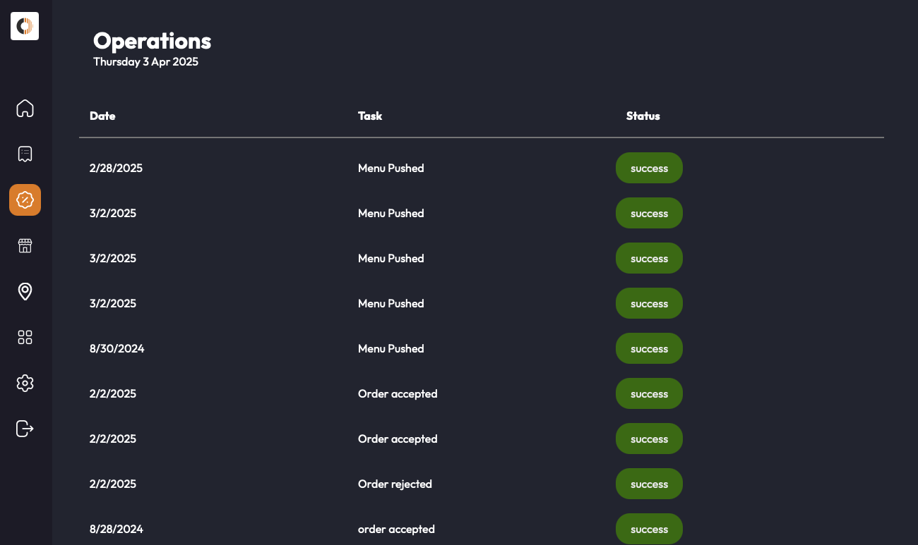 Operations Dashboard
