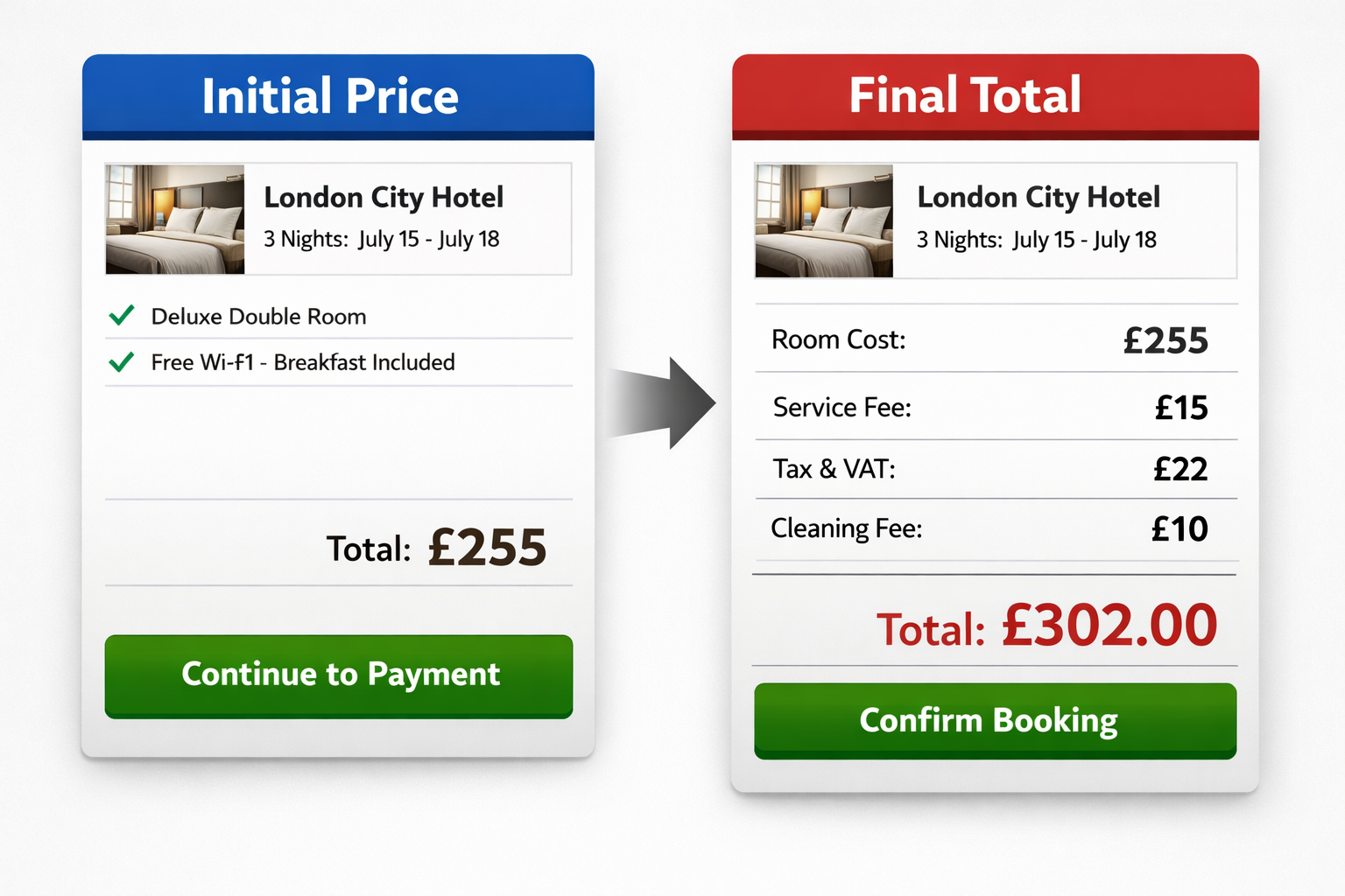 How to Book UK Hotels Without Hidden Fees