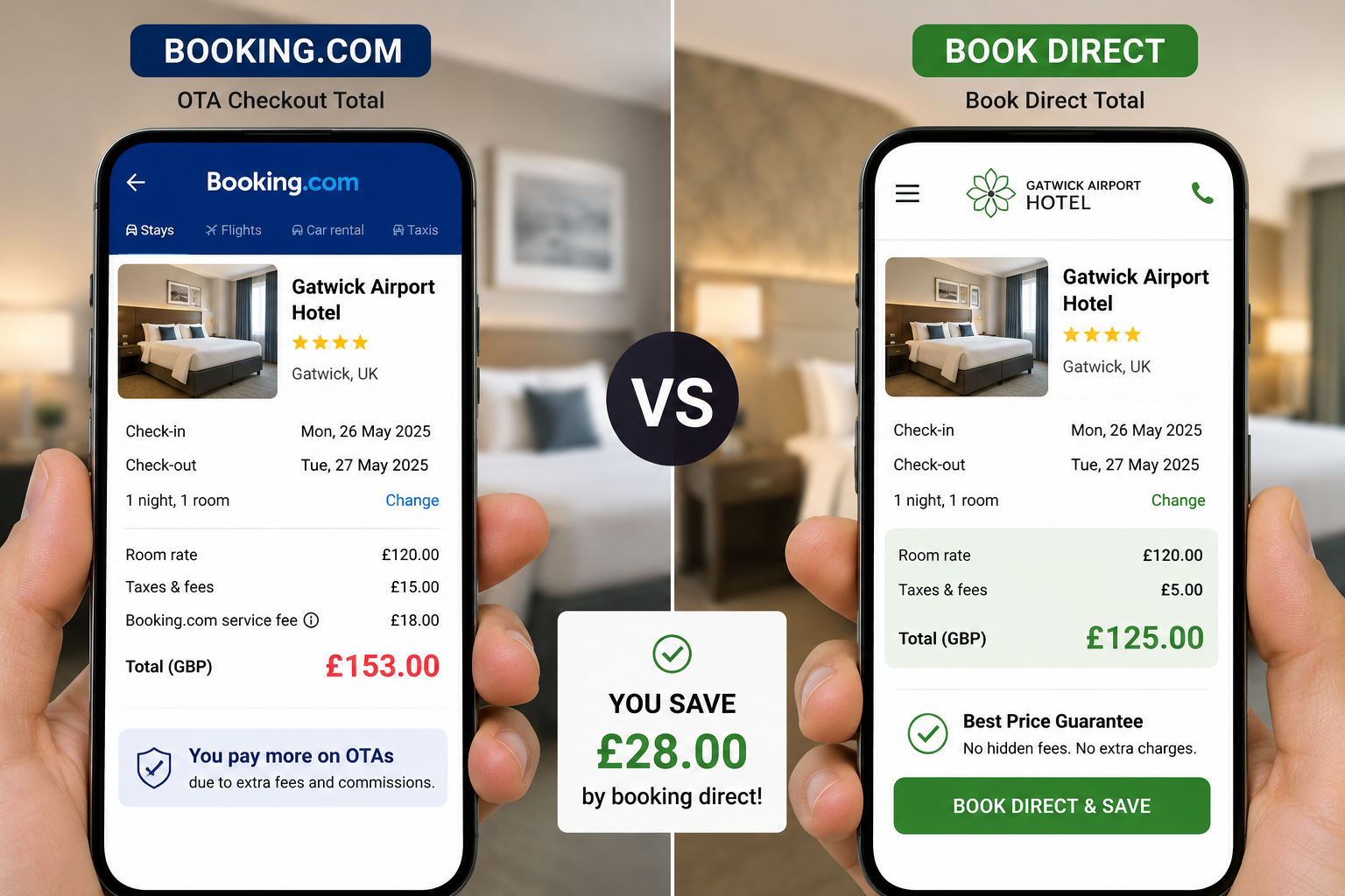 Booking.com checkout total next to a lower book-direct total for the same UK hotel