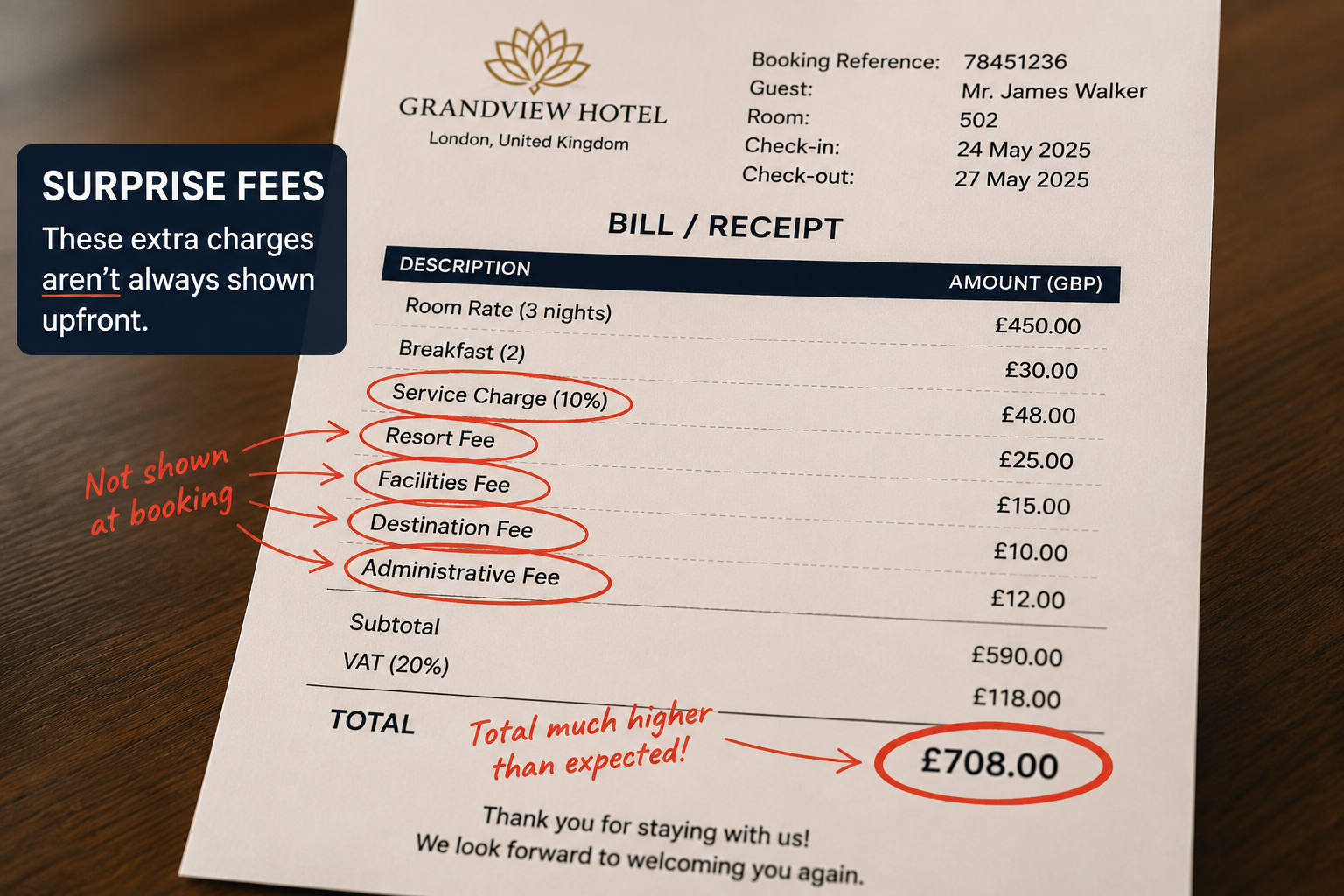 Hidden Hotel Fees: What They Are and How to Avoid Them (UK, 2026)