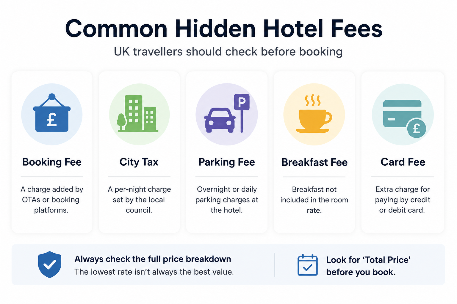Common hidden hotel fees UK travellers should check before booking
