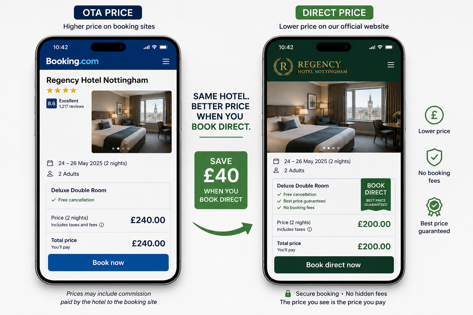 Why Hotels Are Often Cheaper When You Book Direct (2026)