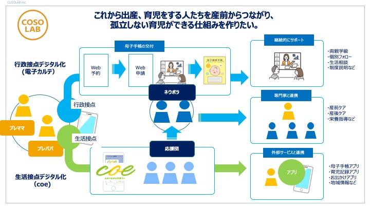 出産、育児は男女共通の課題。「楽しくて、大変」と言える社会を実現するために