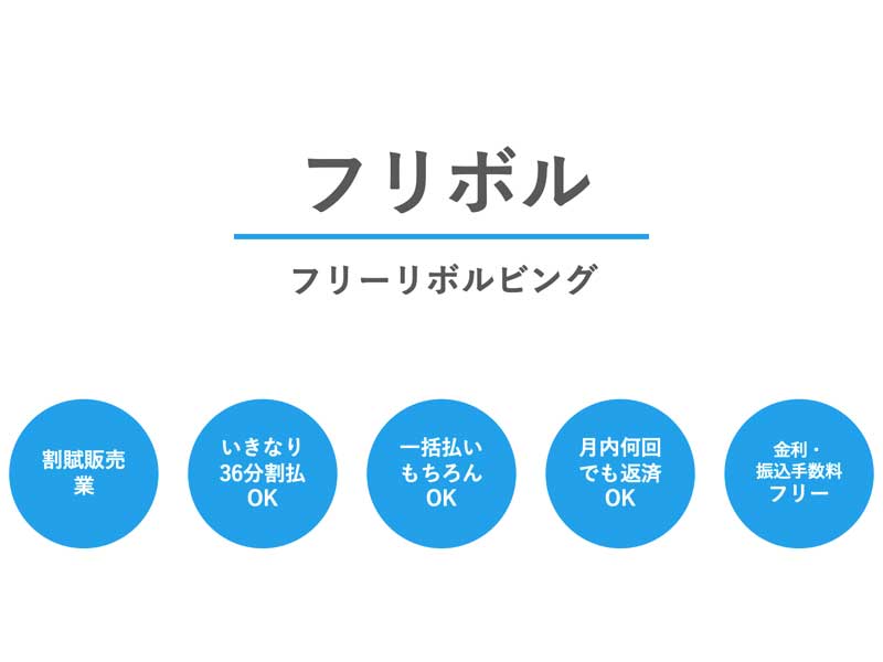 適正利益の還元