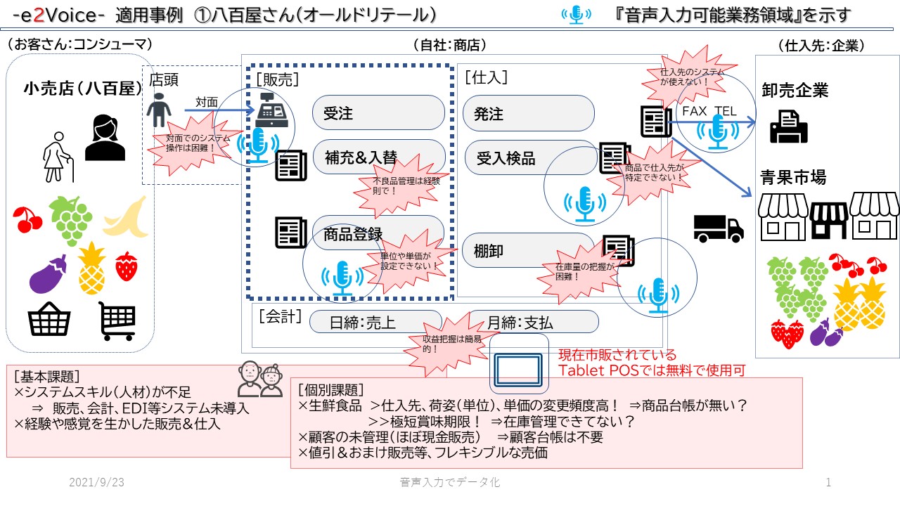 『音声入力で、タッチレスPOSを使える時代に!』