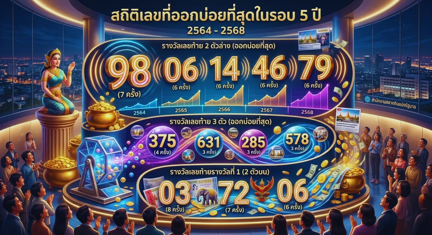สถิติเลขที่ออกบ่อยที่สุดในรอบ 5 ปี