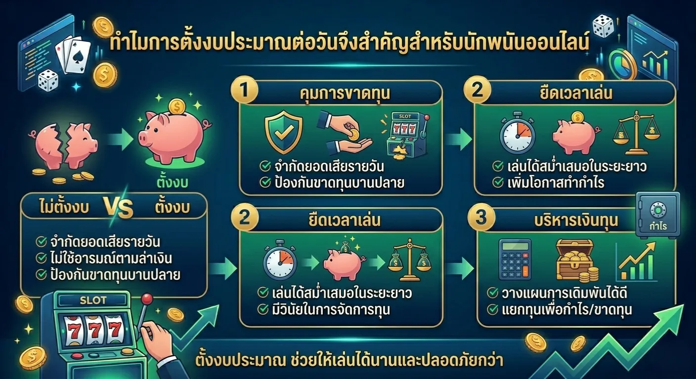 การจัดการงบประมาณต่อวันสำหรับการเล่นพนันออนไลน์