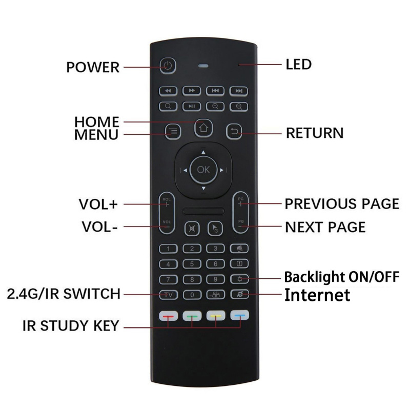 MX3 MX3-L Backlit Air Mouse T3 Smart Voice Remote Control 2.4G photo 4