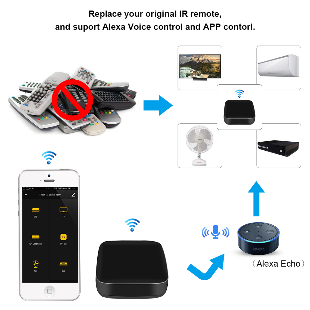 Voice control universal infrared remote control photo 7