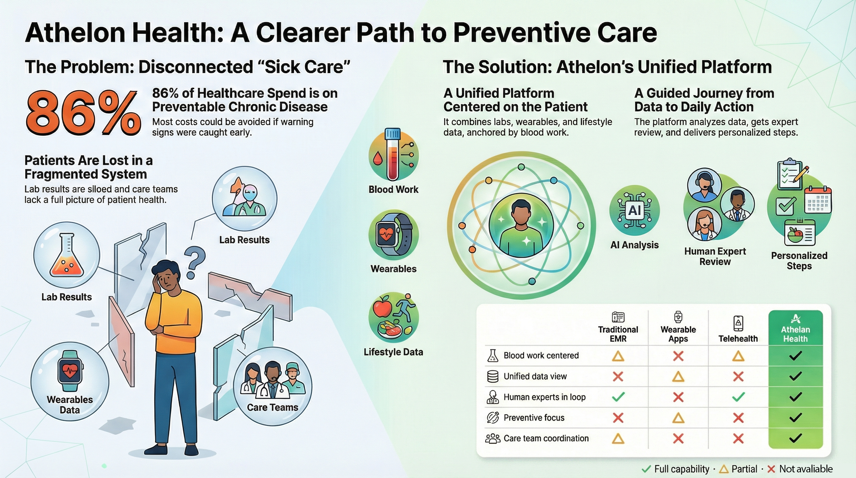 Revolutionizing Health: Athelon's Preventive Medicine Approach cover image