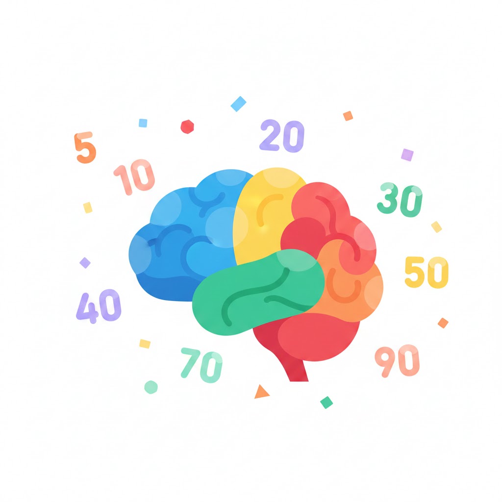 WHAT IS YOUR MENTAL AGE?