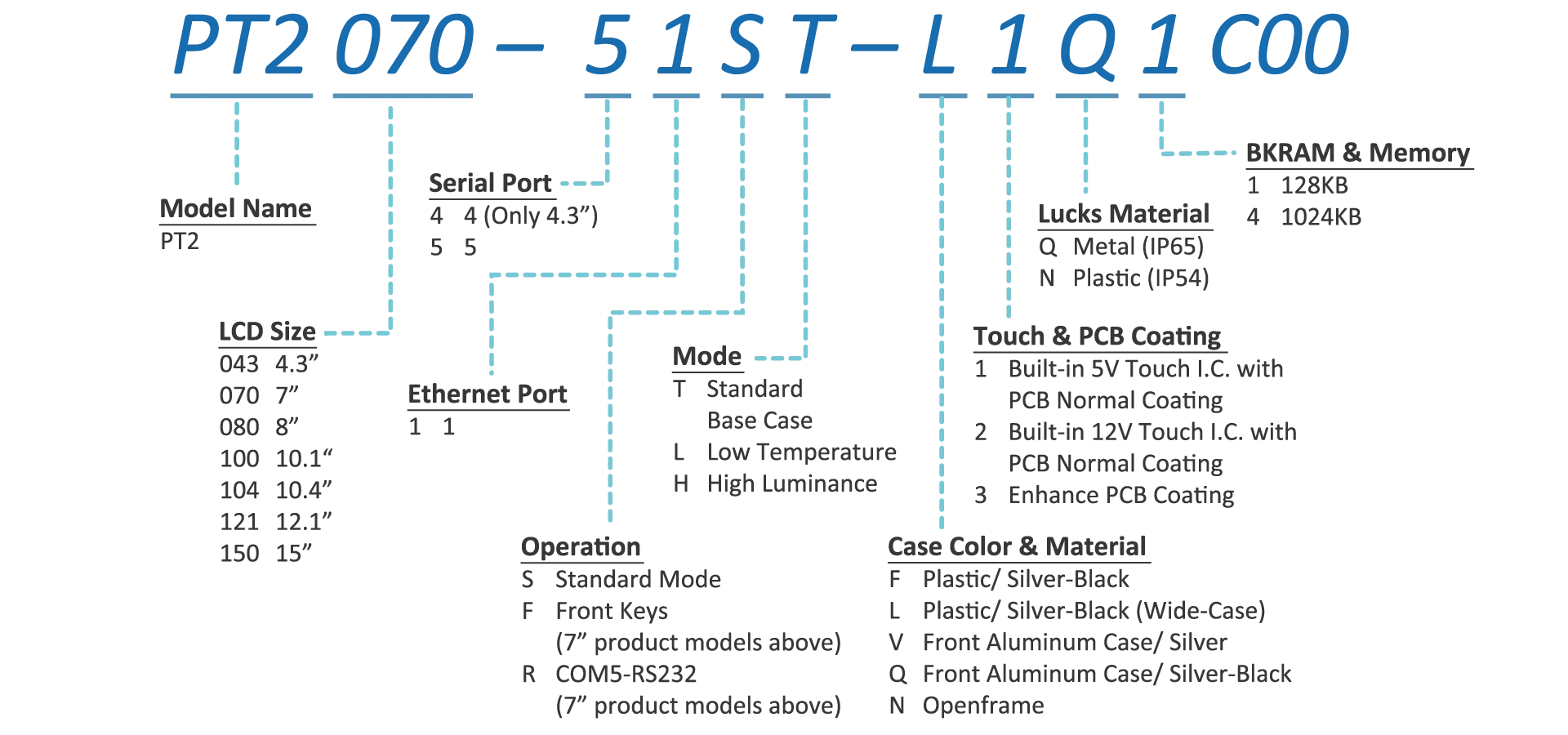 Naming Rule Banner